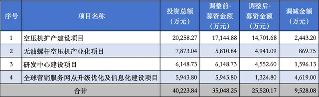 德耐尔IPO：招股书出现低级错误连续扩产能值得关注 title=