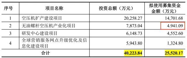 德耐尔IPO：招股书出现低级错误连续扩产能值得关注(图3)