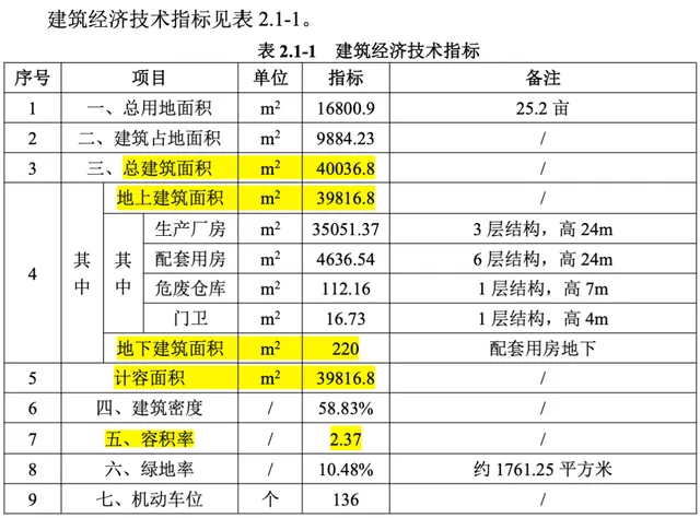 德耐尔IPO：招股书出现低级错误连续扩产能值得关注(图6)