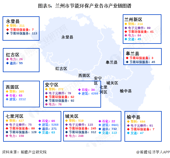 九游娱乐：聚焦兰州市节能环保产业：一文读懂兰州市节能环保产业发展现状与投资机会（附现状、空间布局、重大项目、投资机会分析等）(图5)