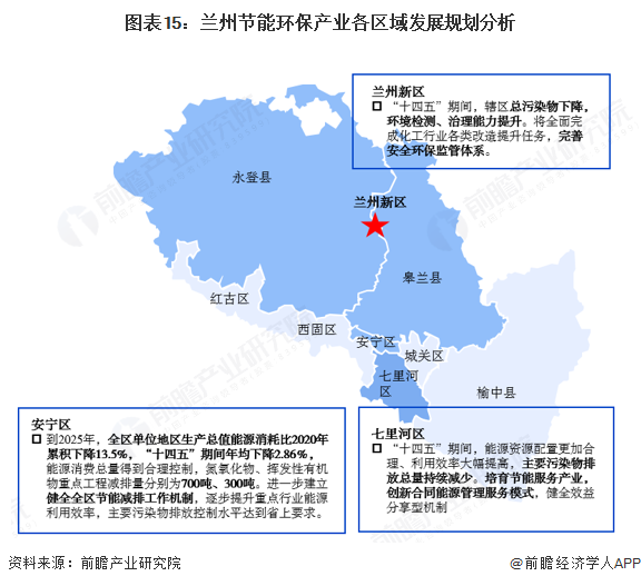九游娱乐：聚焦兰州市节能环保产业：一文读懂兰州市节能环保产业发展现状与投资机会（附现状、空间布局、重大项目、投资机会分析等）(图15)