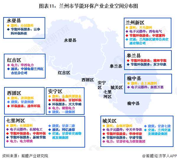 九游娱乐：聚焦兰州市节能环保产业：一文读懂兰州市节能环保产业发展现状与投资机会（附现状、空间布局、重大项目、投资机会分析等）(图11)