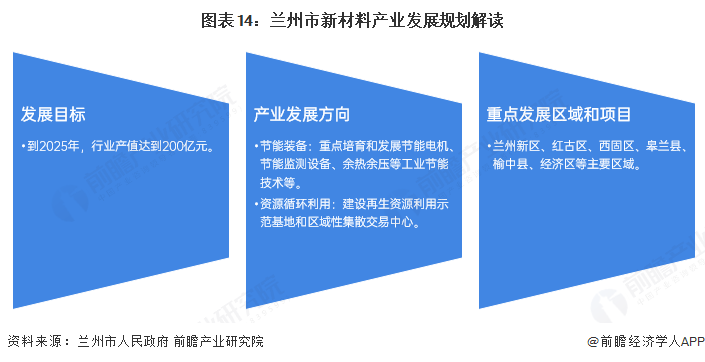 九游娱乐：聚焦兰州市节能环保产业：一文读懂兰州市节能环保产业发展现状与投资机会（附现状、空间布局、重大项目、投资机会分析等）(图14)