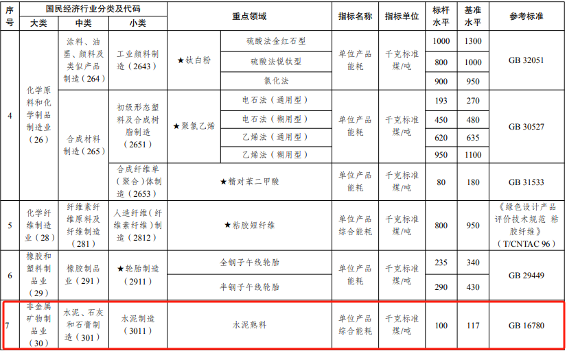 培省时事观覆盖10大高耗能行业：山东能效“领跑者”为绿色转型立标杆(图2)