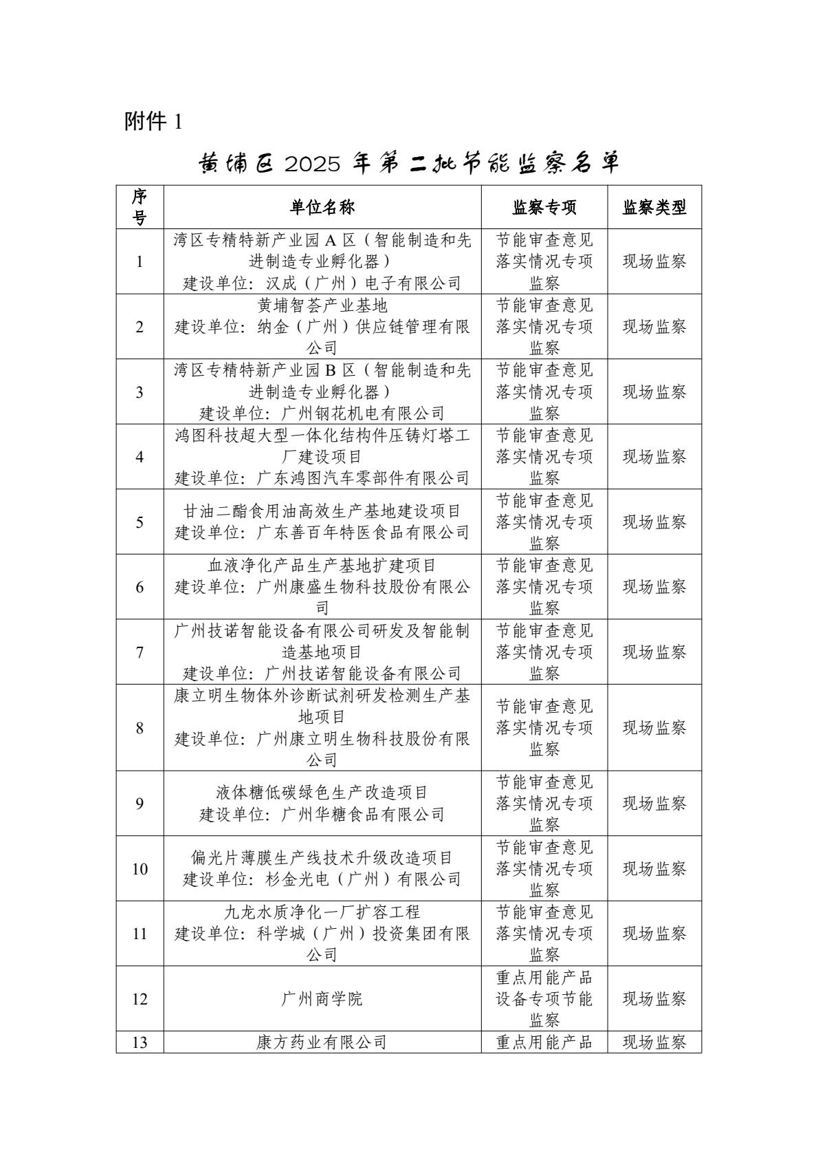 九游娱乐：广州市黄埔区2025年第二批节能监察工作通知 title=