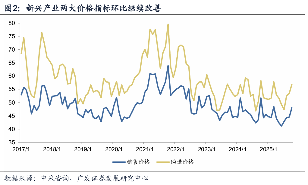 九游娱乐NineGame：如何理解10月EPMI的超季节性上行(图2)