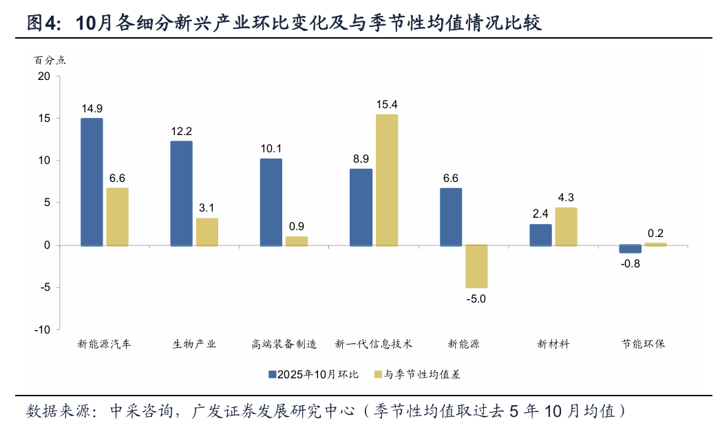 九游娱乐NineGame：如何理解10月EPMI的超季节性上行(图4)