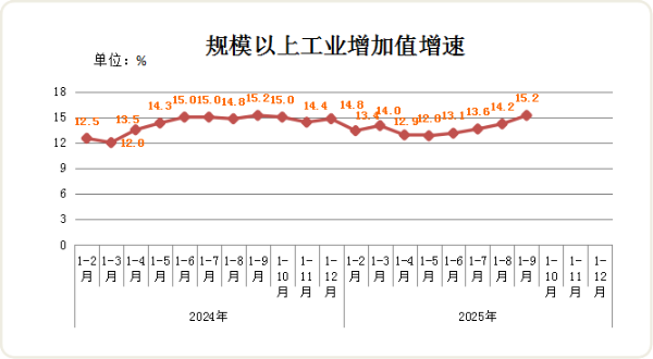 九游娱乐：再次拿下第一这座万亿城市有多猛(图2)