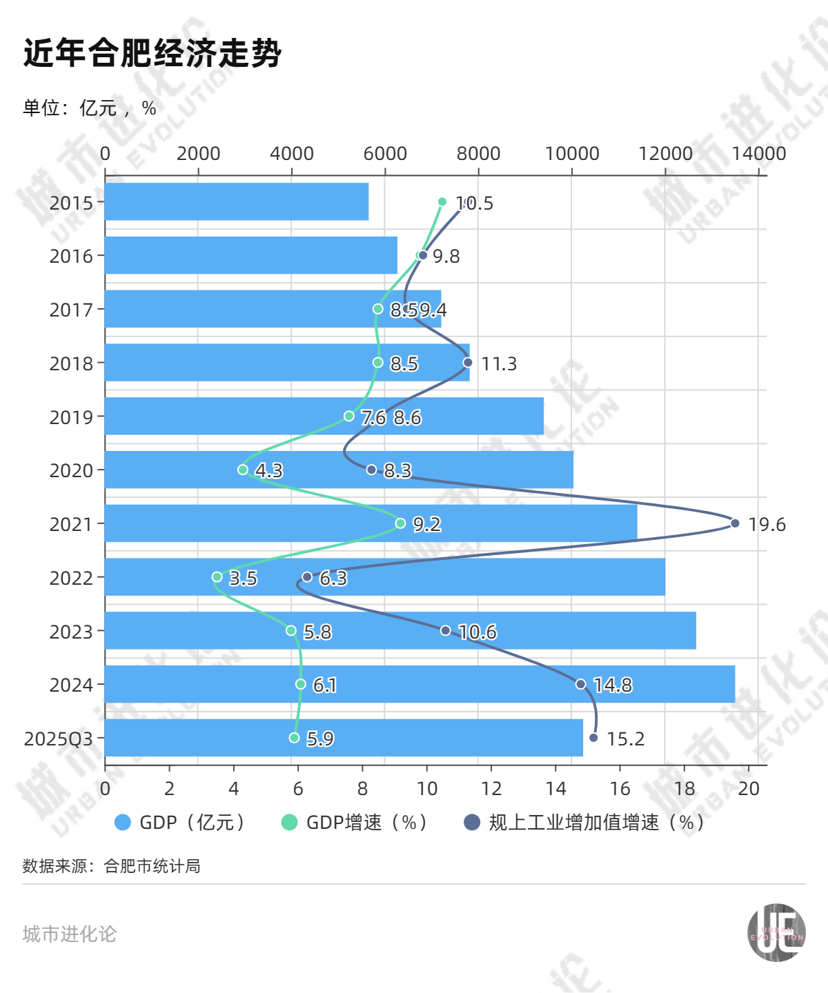 九游娱乐：再次拿下第一这座万亿城市有多猛(图3)