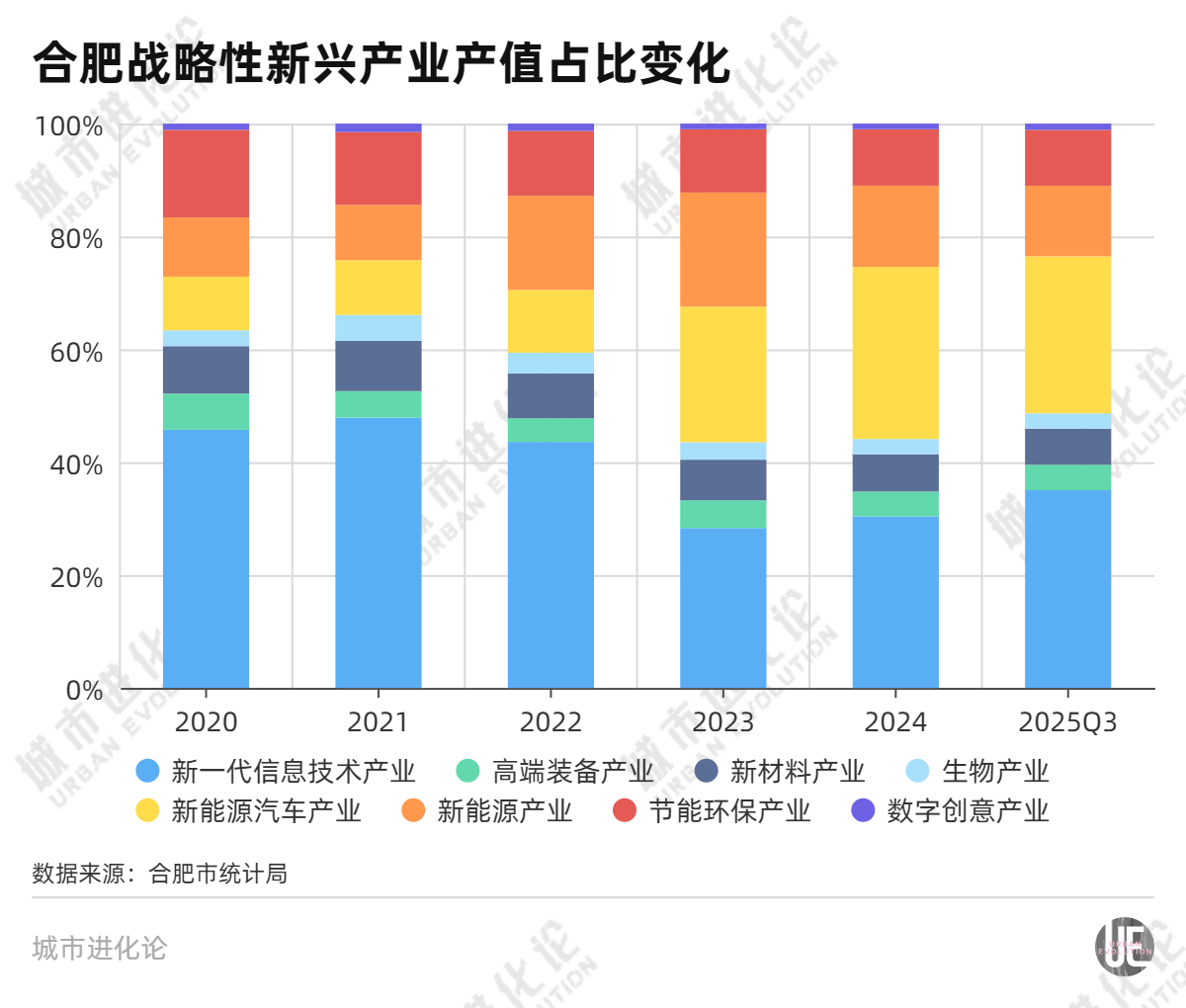 九游娱乐：再次拿下第一这座万亿城市有多猛(图4)
