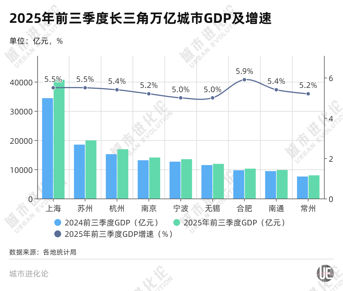 九游娱乐：再次拿下第一这座万亿城市有多猛(图5)