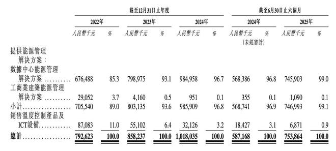 新股前瞻丨两度折戟A股转战港股豪特节能的资本之路迎来关键一役 title=