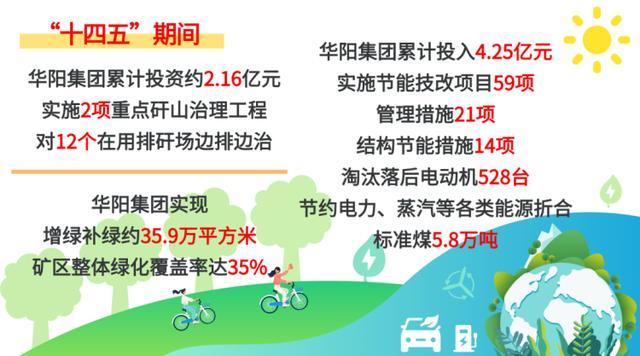 九游娱乐：高质量发展看山西国企：执生态之笔绘就“绿色华阳”新画卷 title=