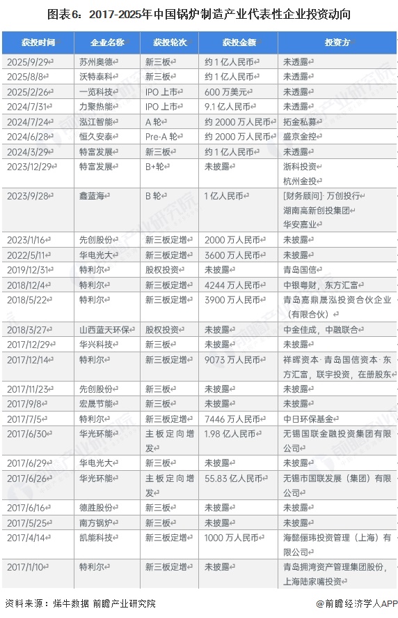 【干货】中国锅炉制造产业链全景梳理及区域热力地图(图6)
