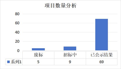 九游娱乐：超70亿元！2025年全国路灯合同能源托管项目统计分析(图2)