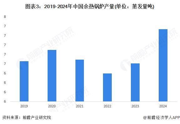【组图】2025年中国锅炉制造行业细分市场分析锅炉行业节能减排深入推进(图3)
