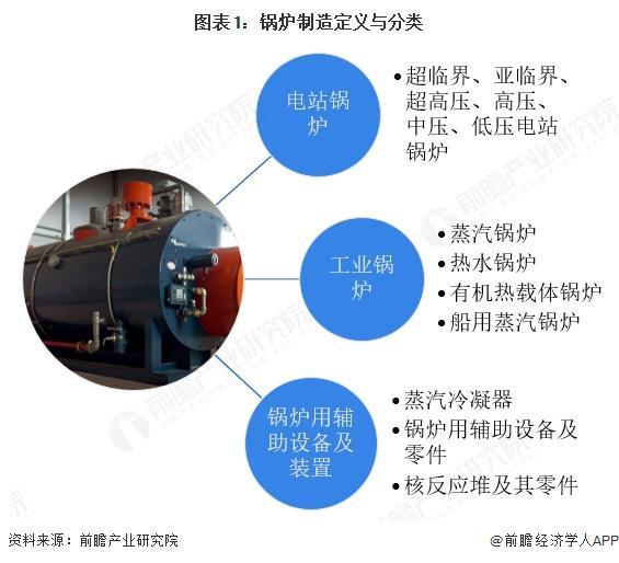 【组图】2025年中国锅炉制造行业细分市场分析锅炉行业节能减排深入推进(图1)