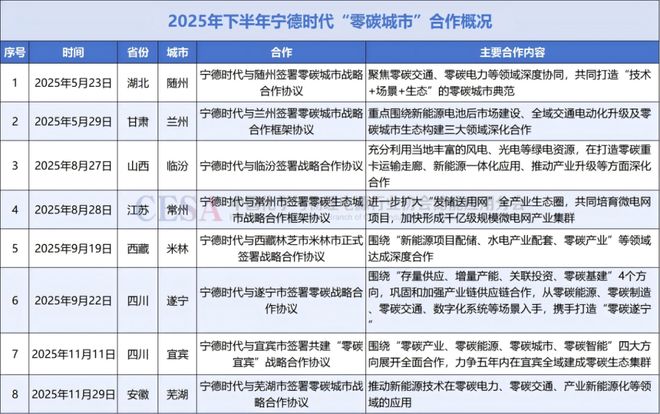 九游娱乐NineGame：并网项目数量翻番！2025年源网荷储一体化势头渐起(图4)