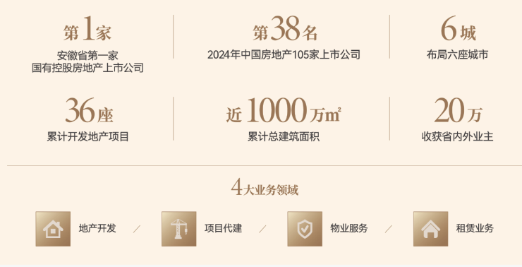 九游娱乐：合肥琥珀星樾湾-营销中心位置-售楼中心(图4)