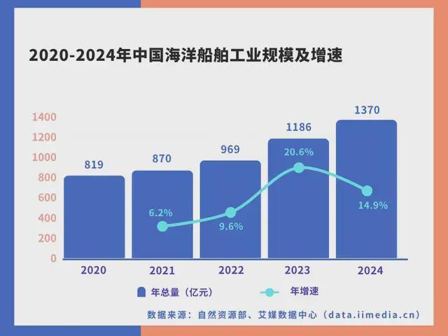 中国深海经济产业链大揭秘：藏在深海里的“十万亿蛋糕”！(图11)