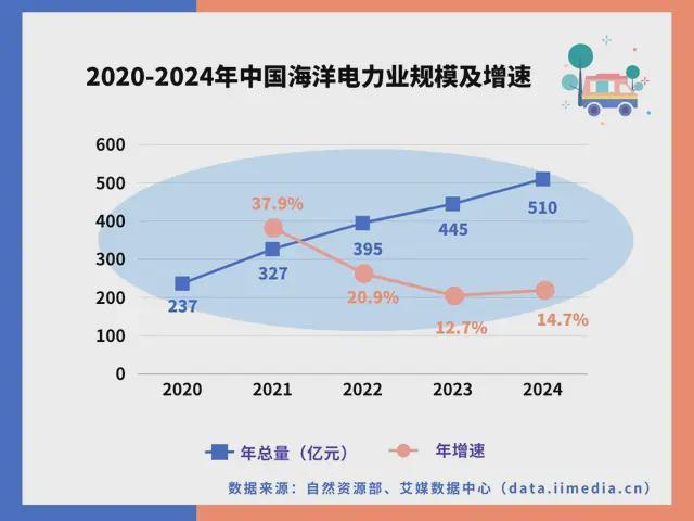 中国深海经济产业链大揭秘：藏在深海里的“十万亿蛋糕”！(图24)