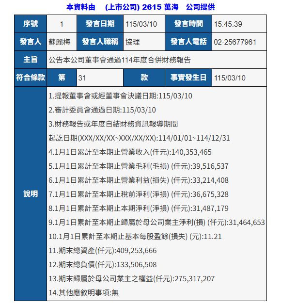 九游娱乐NineGame：中国台湾三大船公司公布2025年业绩！(图4)