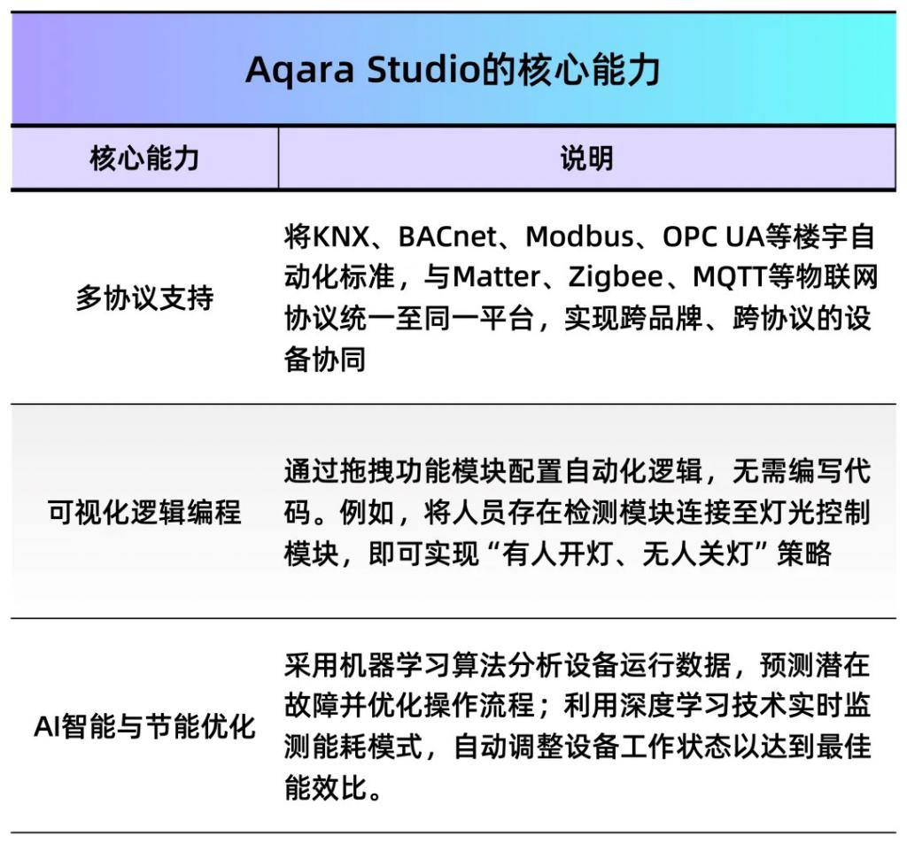 雷军投的深圳独角兽要IPO了：63岁创始人带队逆袭年入15亿(图2)