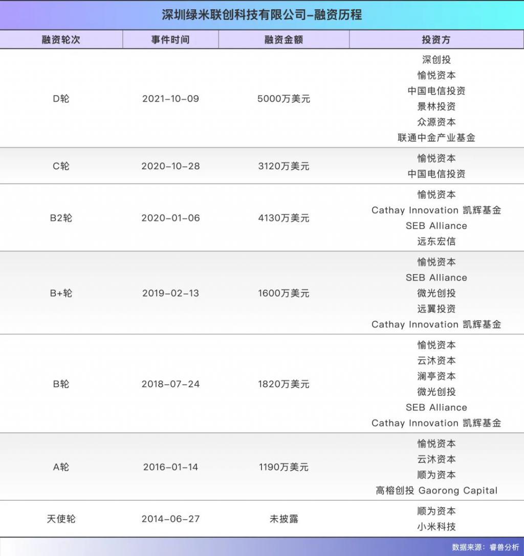 雷军投的深圳独角兽要IPO了：63岁创始人带队逆袭年入15亿 title=