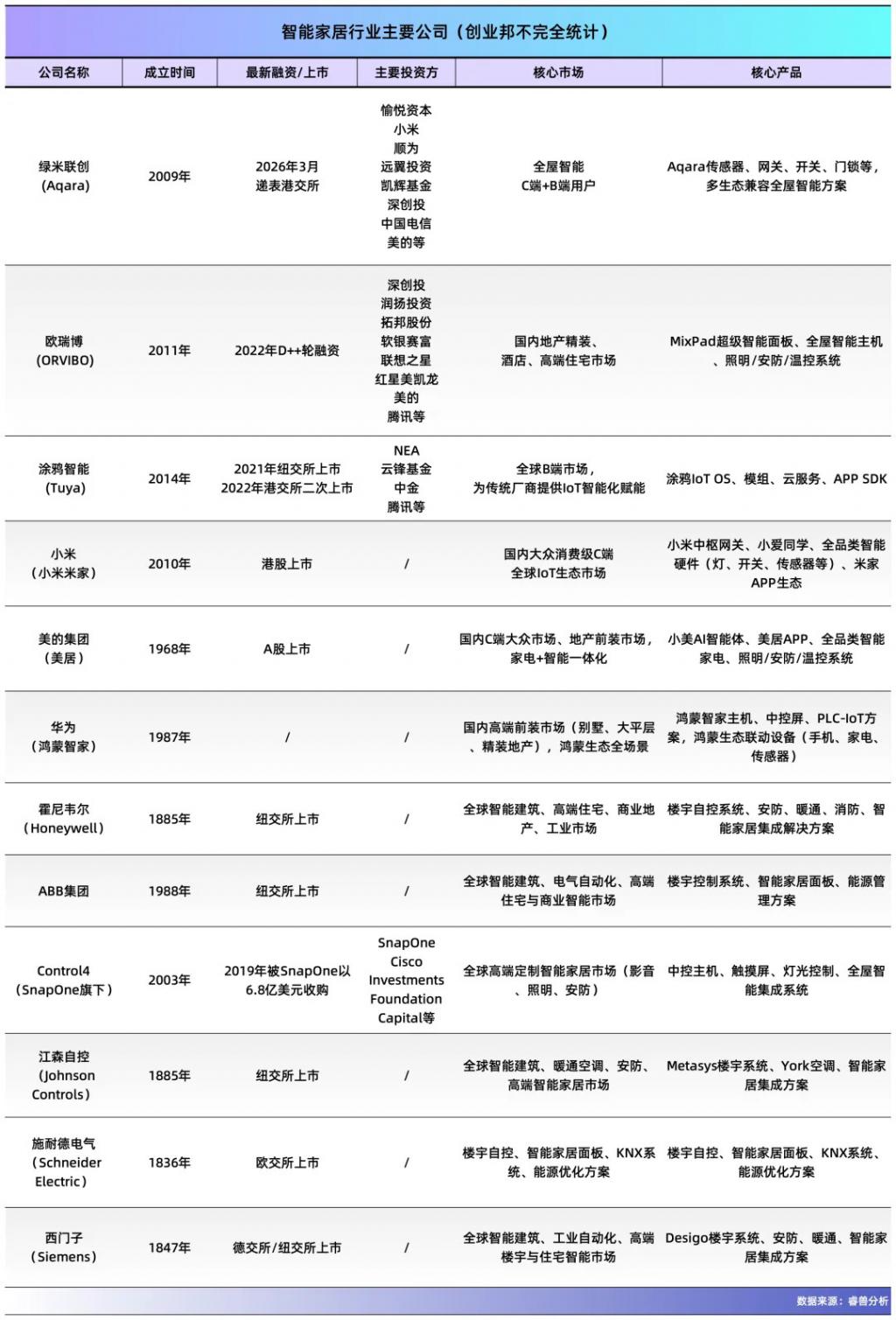 雷军投的深圳独角兽要IPO了：63岁创始人带队逆袭年入15亿(图4)