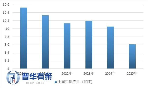 2026-2032年钢铁行业深度调研及投资前景预测报告(图1)