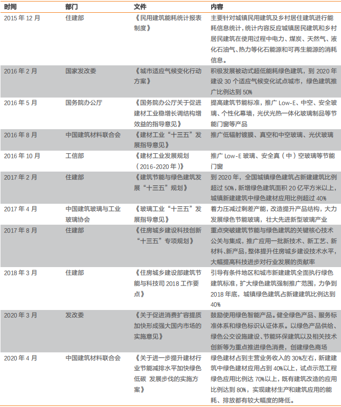 建筑节能相关政策有哪些？我国建筑节能政策汇总一览(图1)