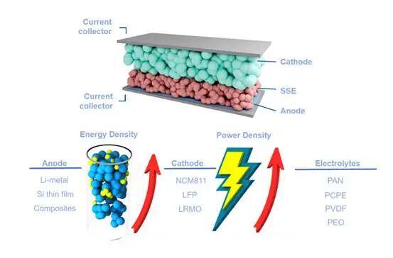 九游娱乐NineGame：清华深研院刘思捷《CarbonEnergy》综述：从分子链设计到性能协同(图2)