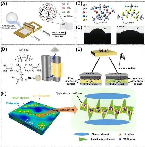 九游娱乐NineGame：清华深研院刘思捷《CarbonEnergy》综述：从分子链设计到性能协同(图7)