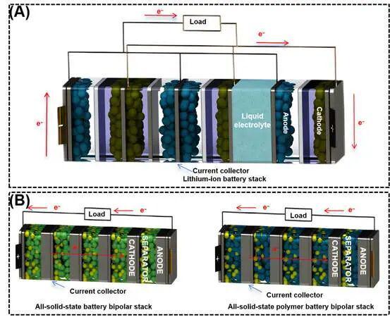 九游娱乐NineGame：清华深研院刘思捷《CarbonEnergy》综述：从分子链设计到性能协同(图4)