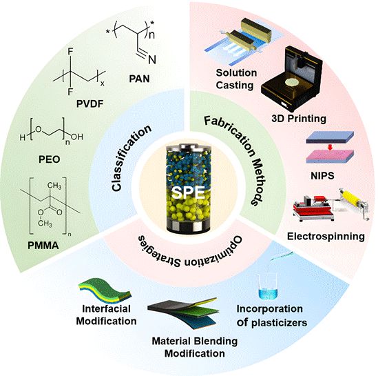 九游娱乐NineGame：清华深研院刘思捷《CarbonEnergy》综述：从分子链设计到性能协同(图9)