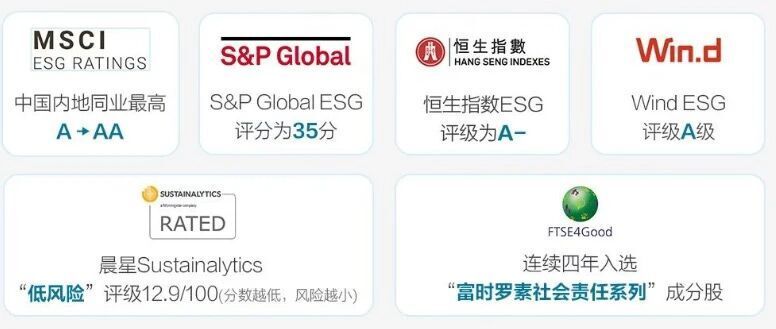 克而瑞物管穿越周期的“长期主义”：碧桂园服务ESG实践如何重塑物业价值？(图9)